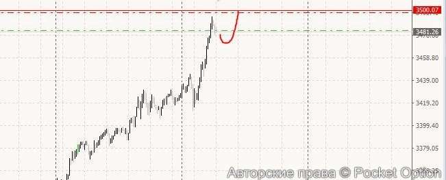 gld3