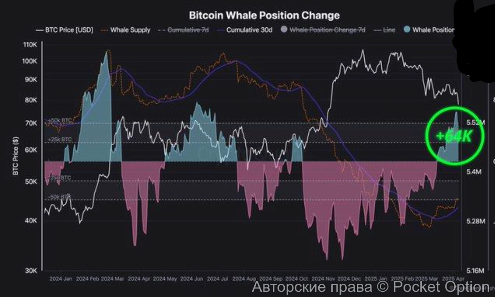 биткоин 2