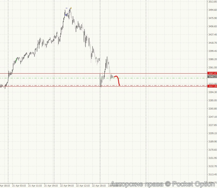 gld4