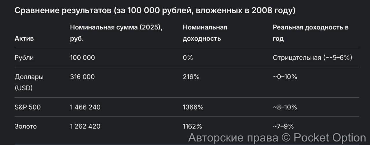 рубль
