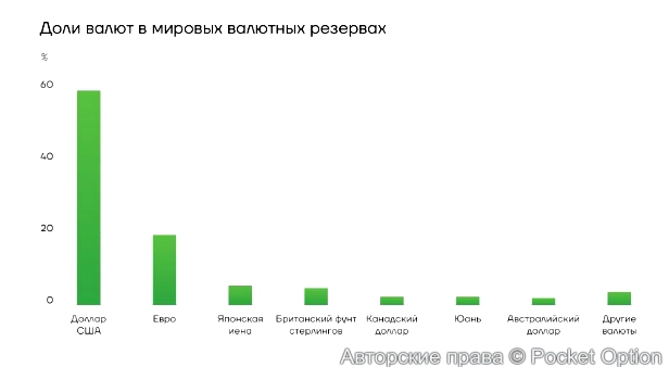 Доли валют