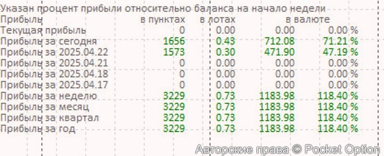 gld4_tab