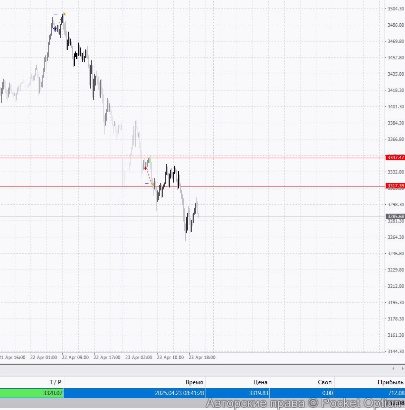 gld4_itog
