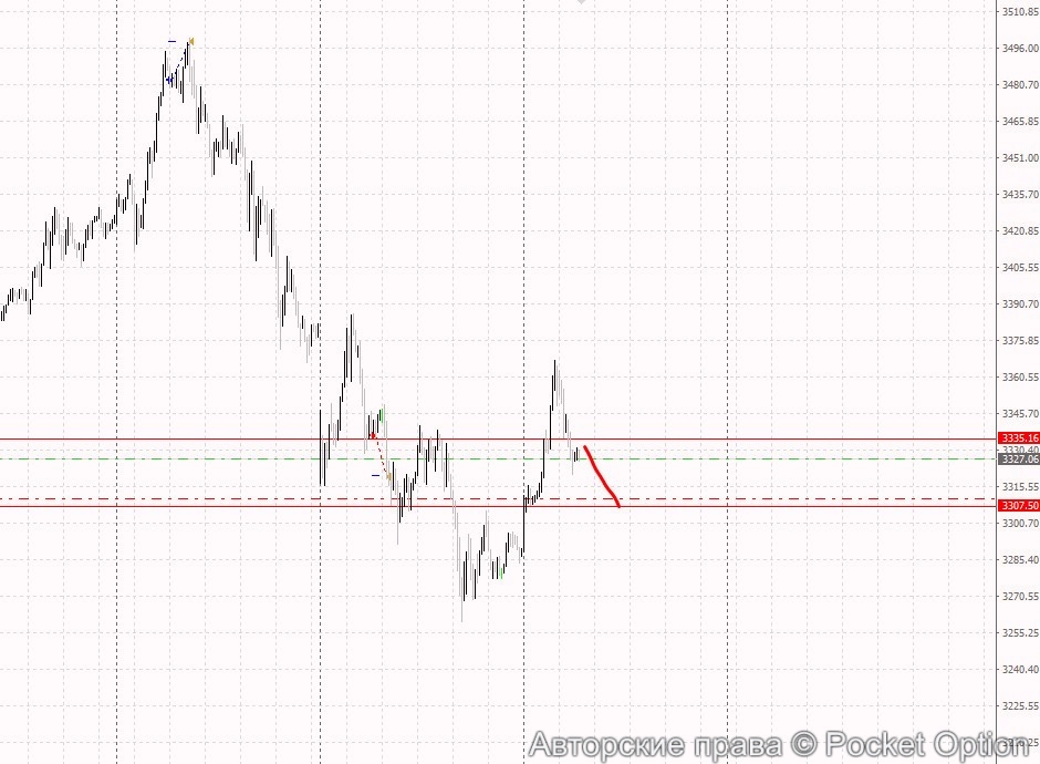 gld5