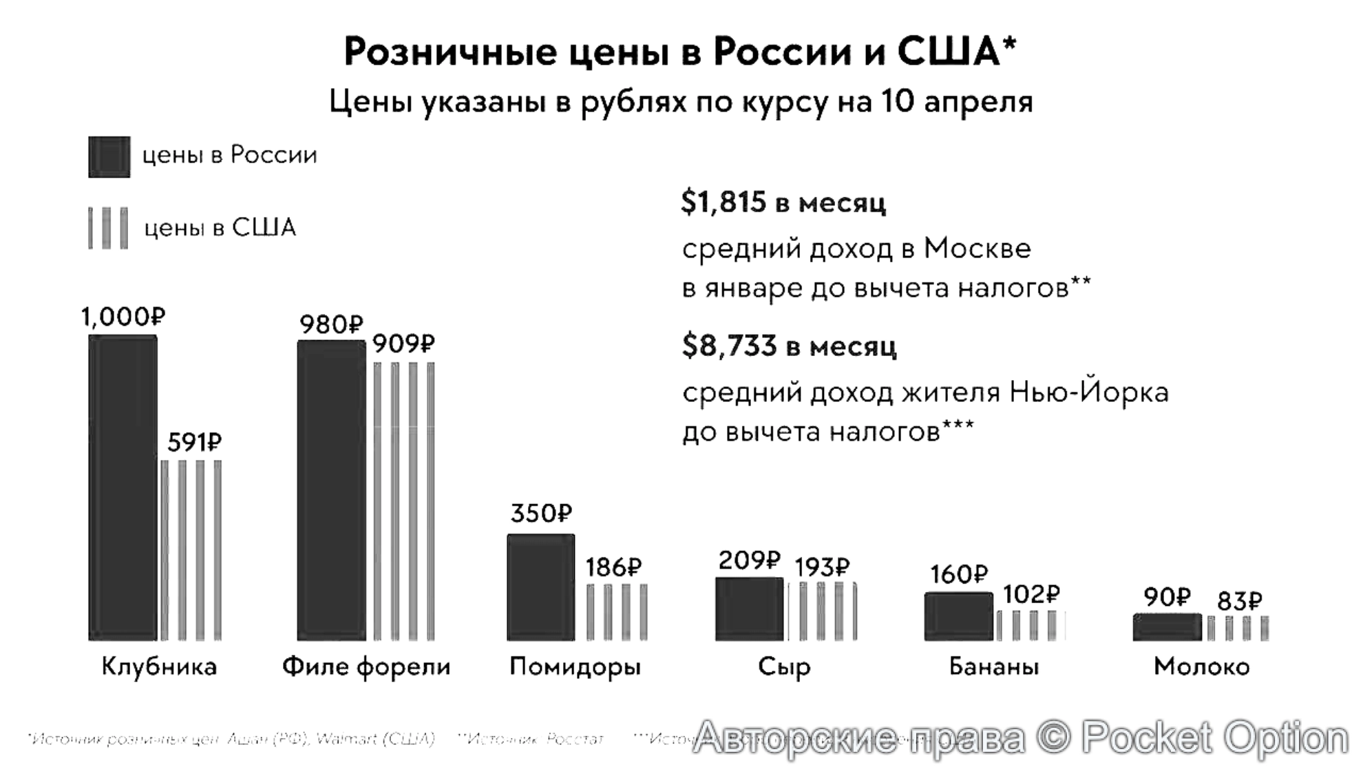цены
