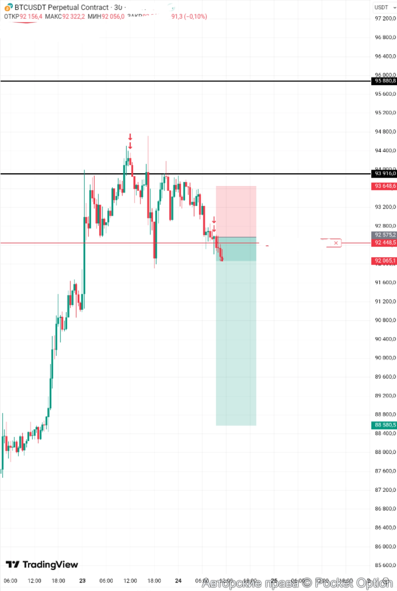 btcusdt