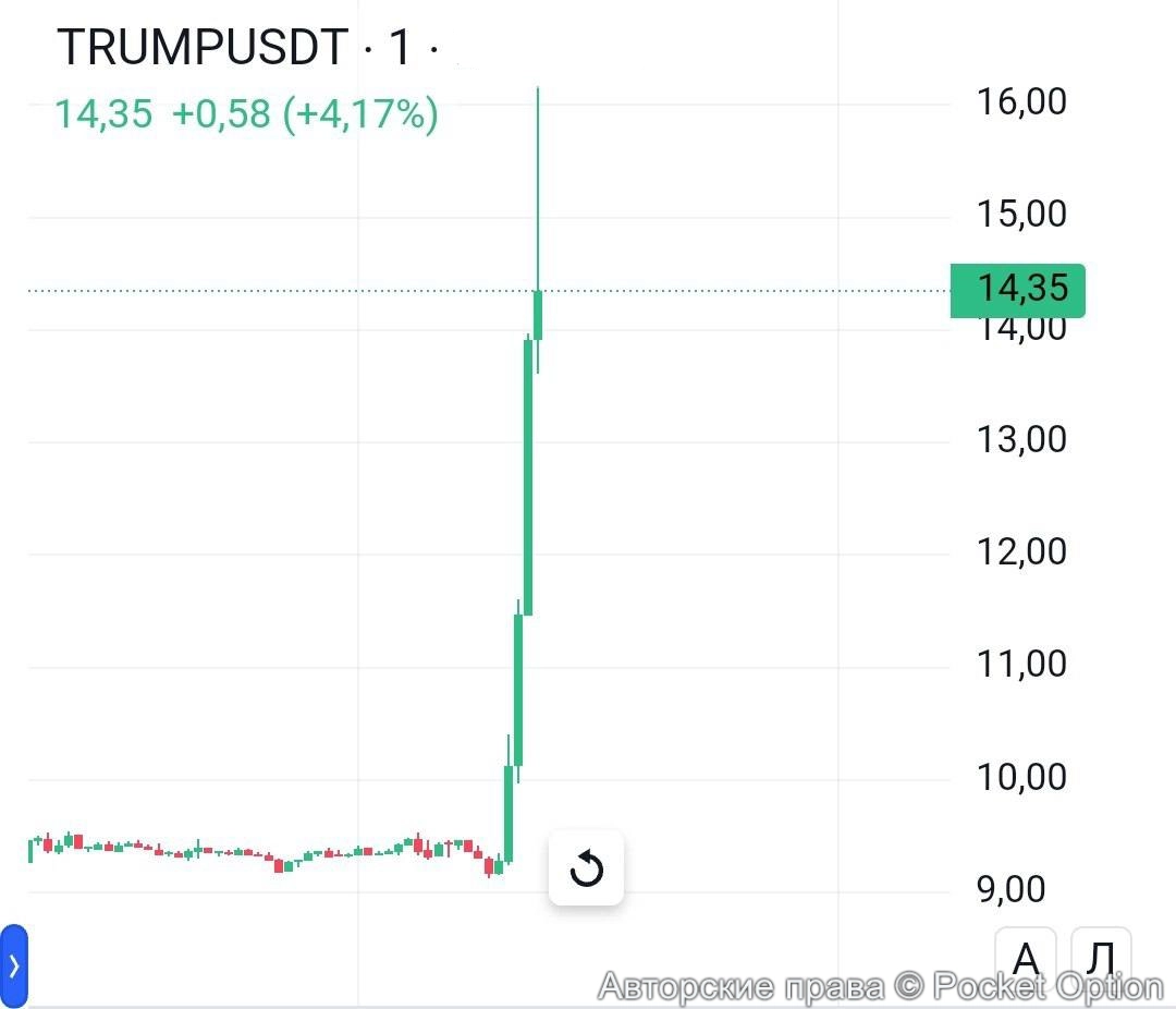 трамп