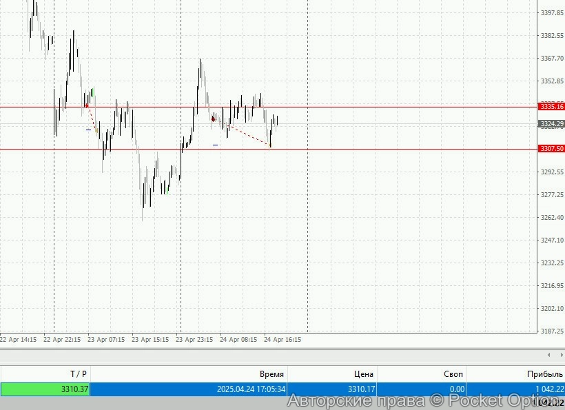 gld5_itog