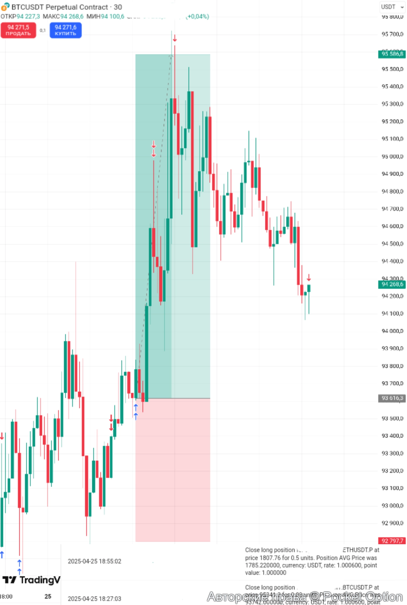 btcusdt
