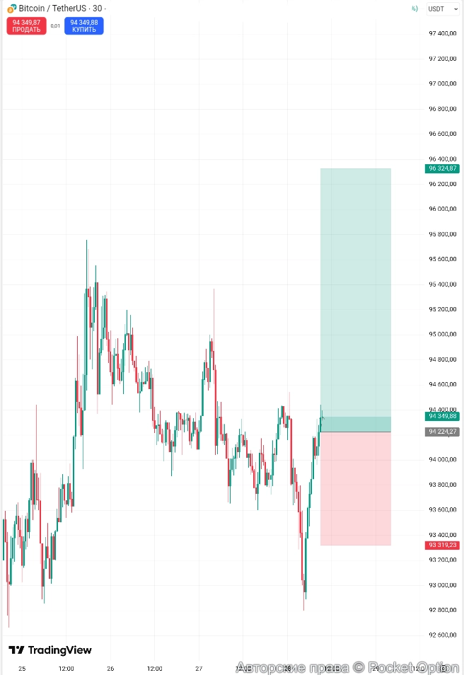 btcusdt