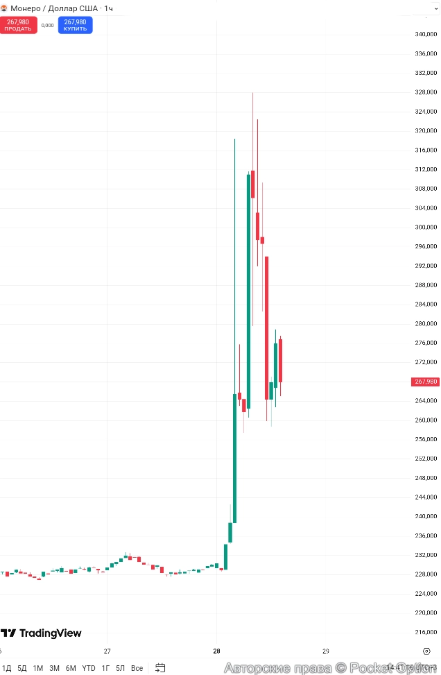 monero