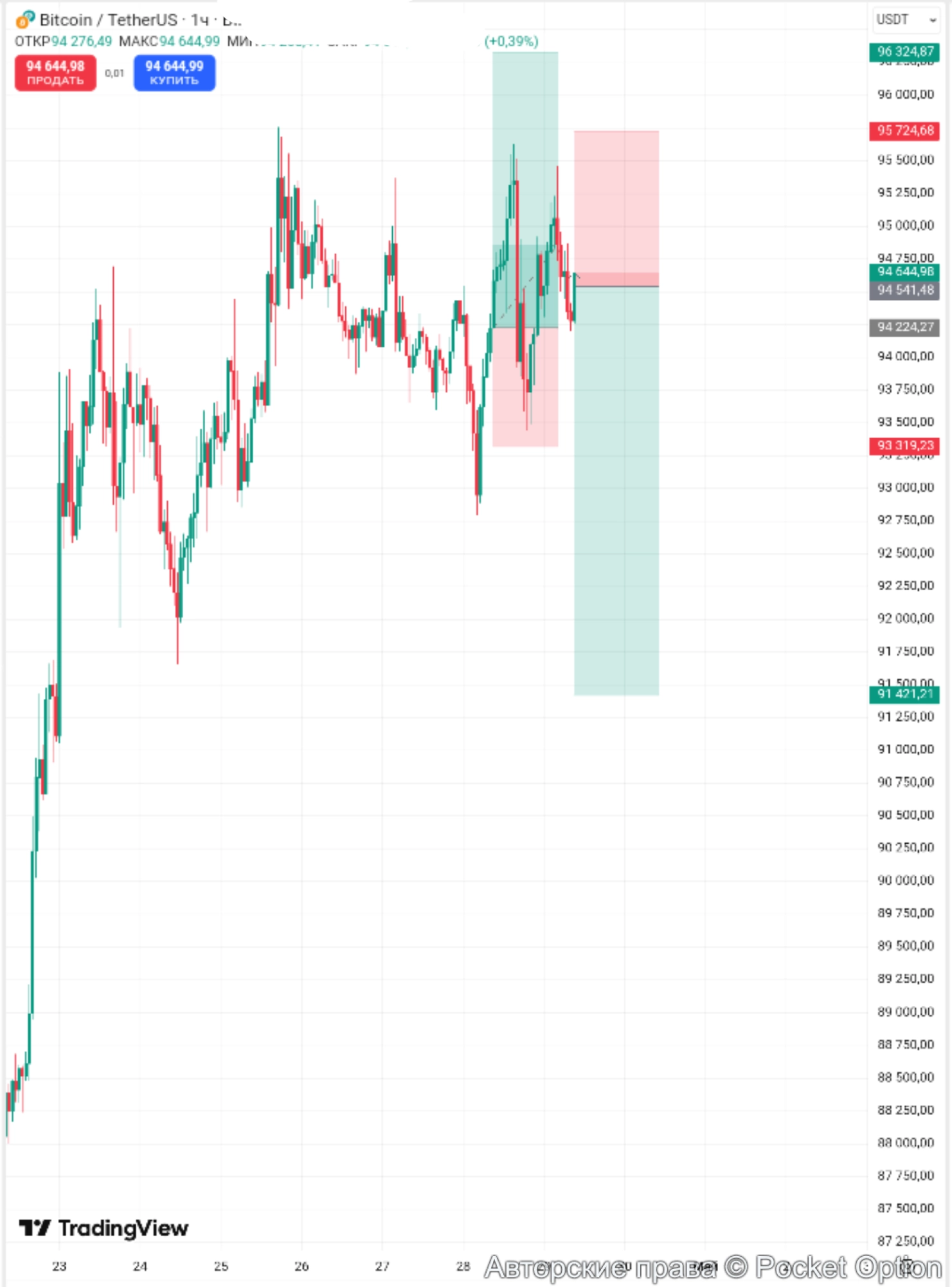 btcusdt