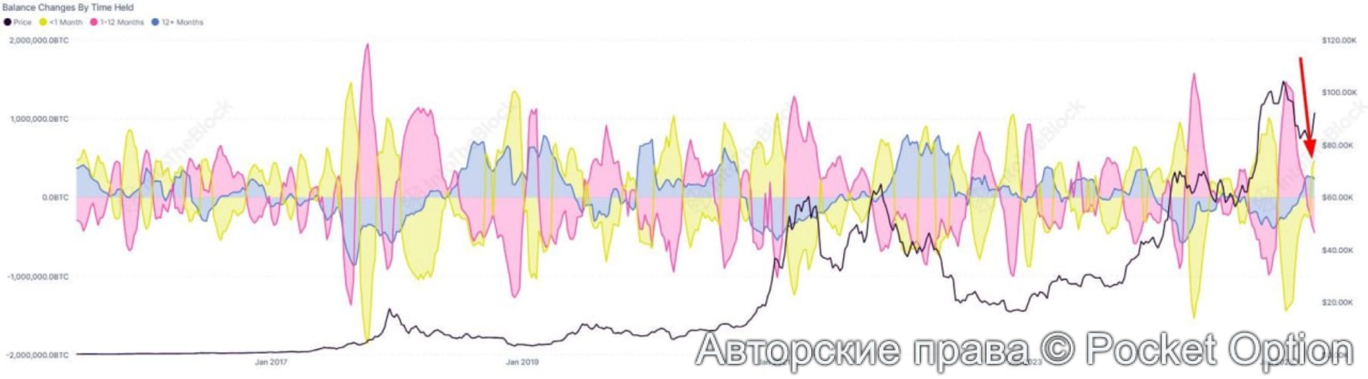 спрос
