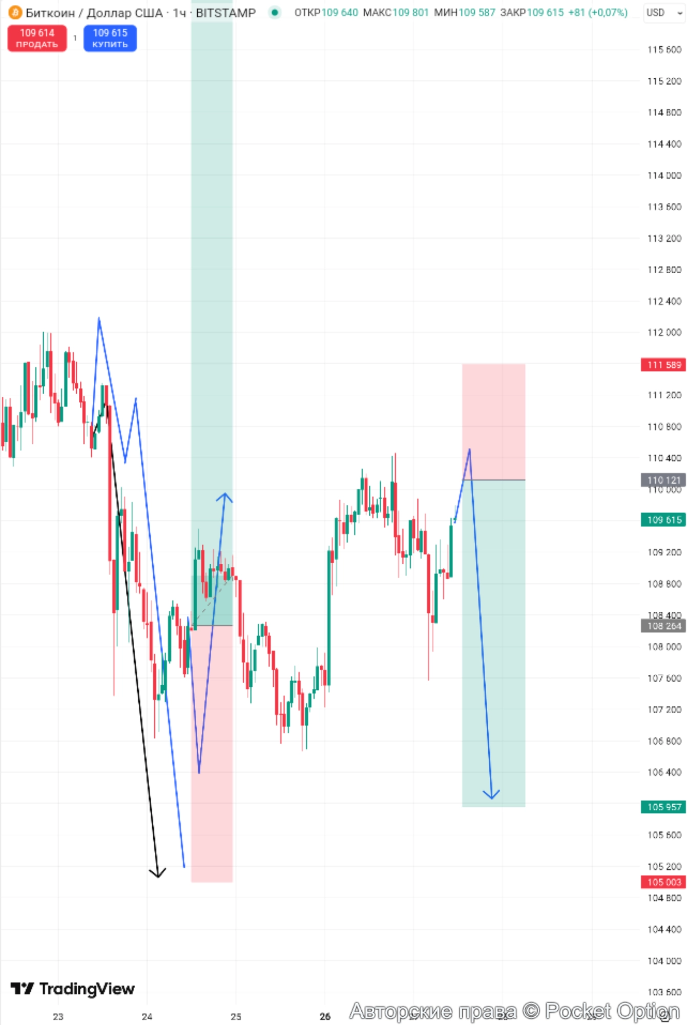 btcusd
