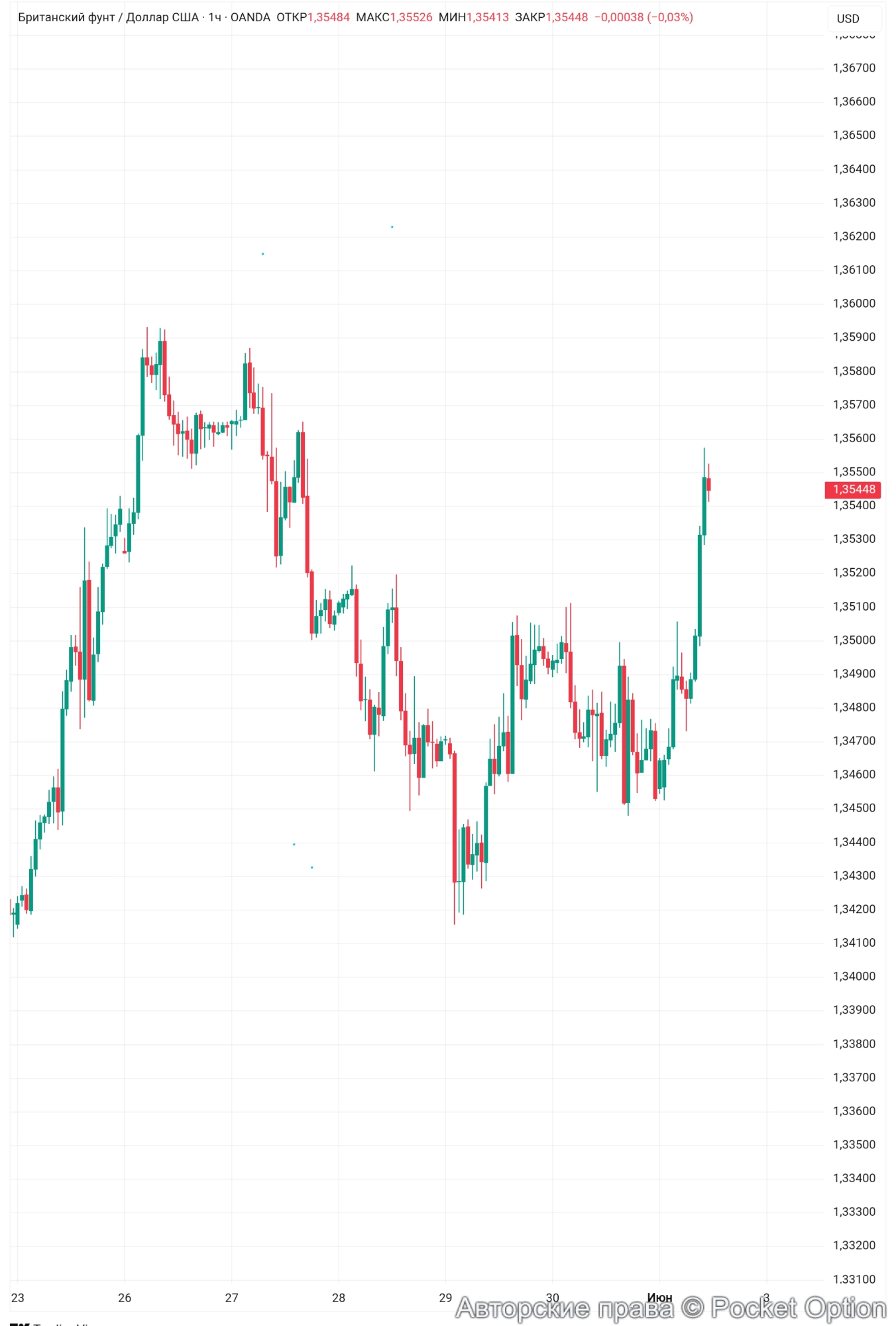gbp