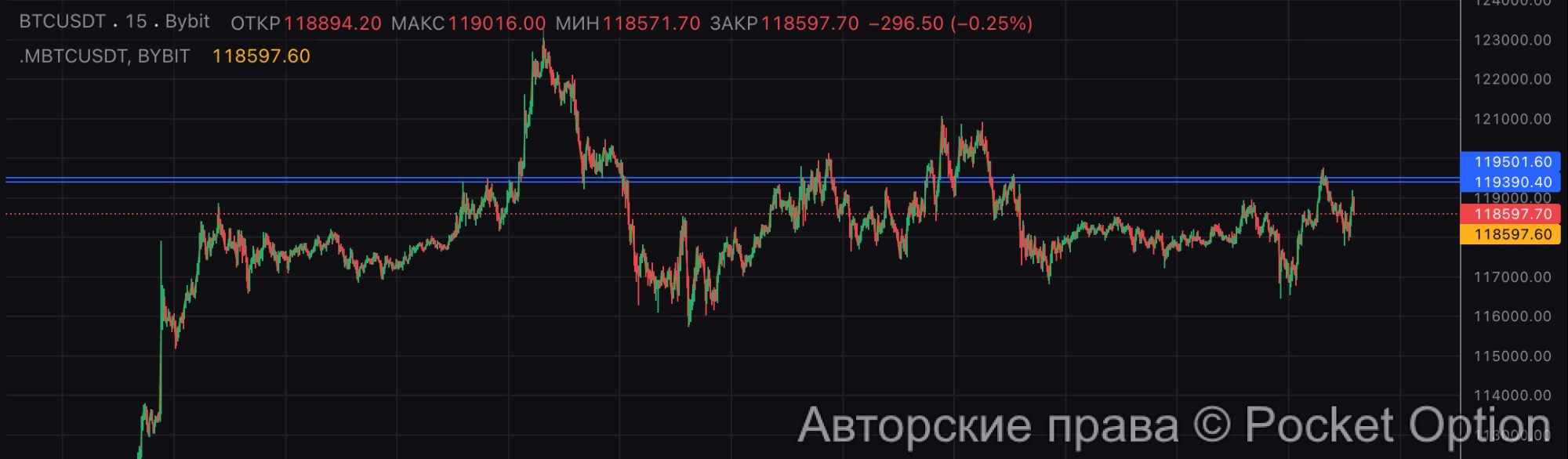 биткоин
