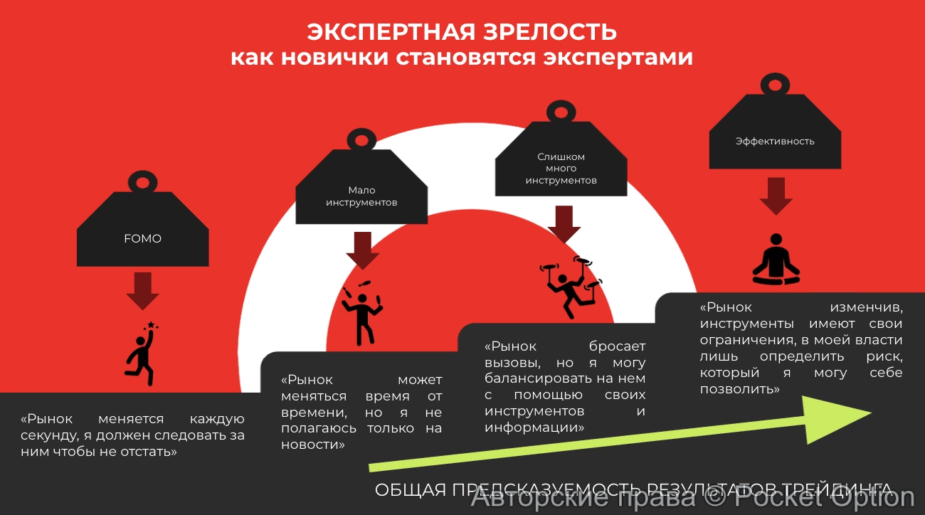 трейдинг