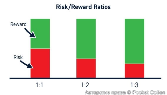 risk