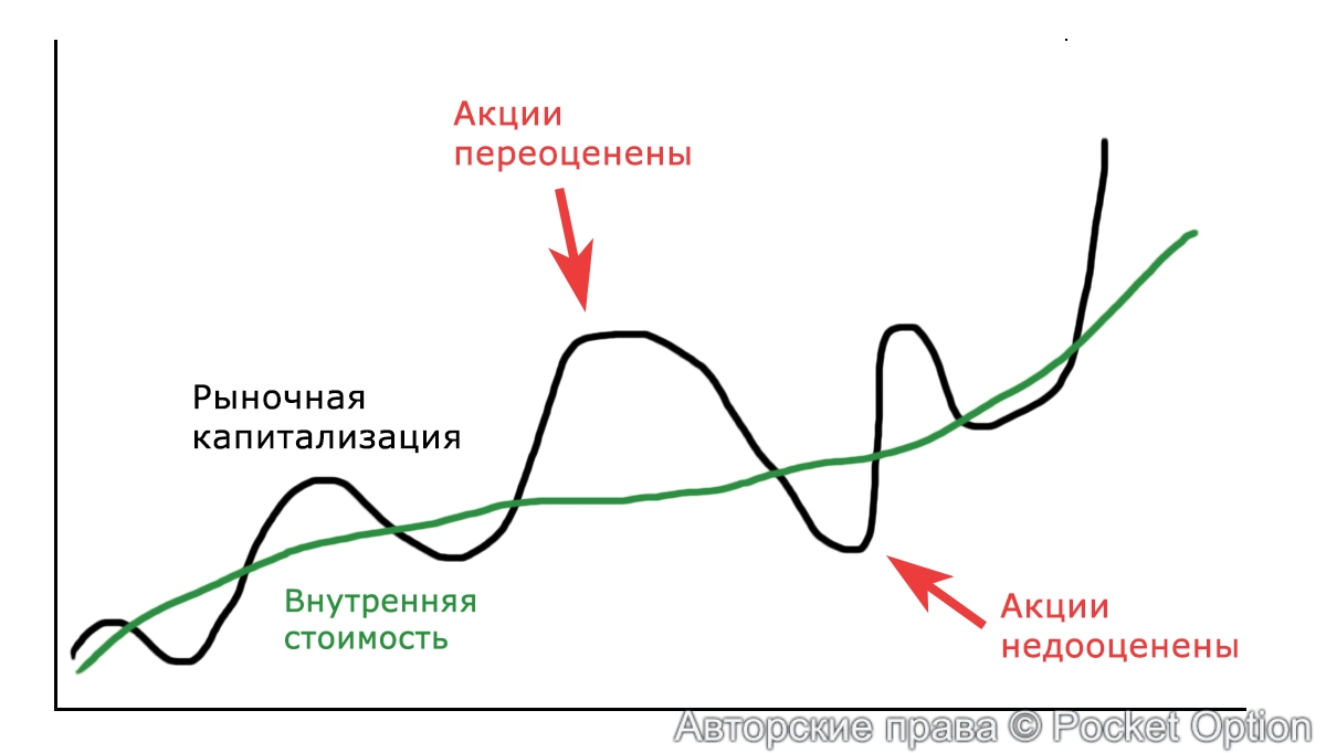 анализ