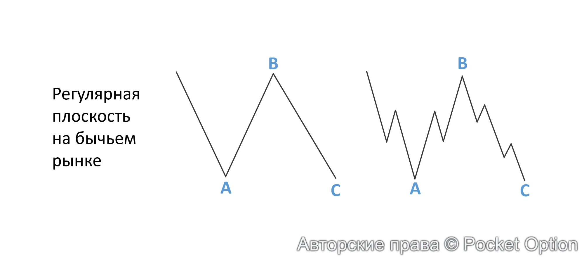 коррекции