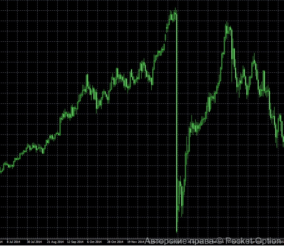 chf