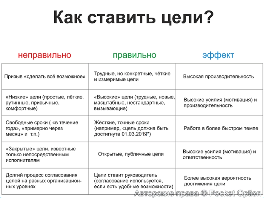 цели