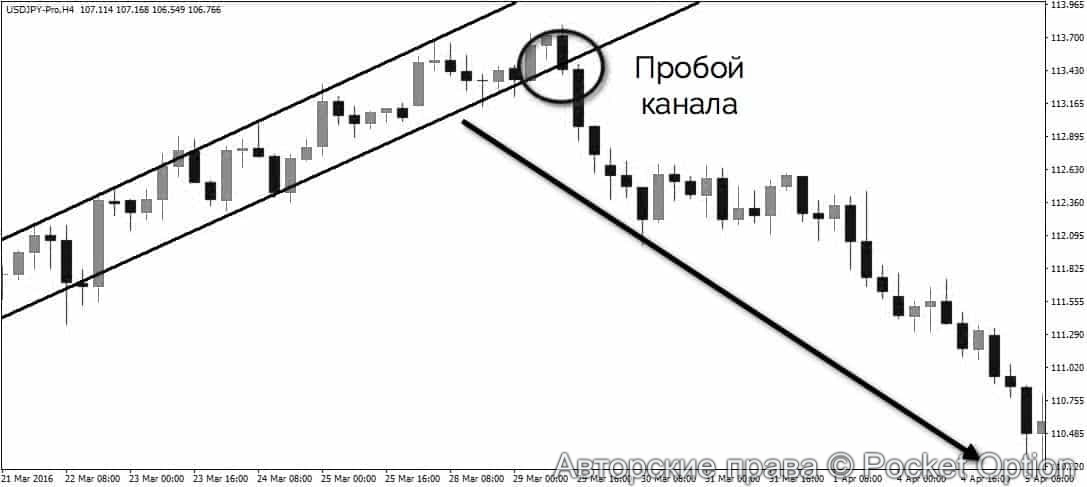 пробой
