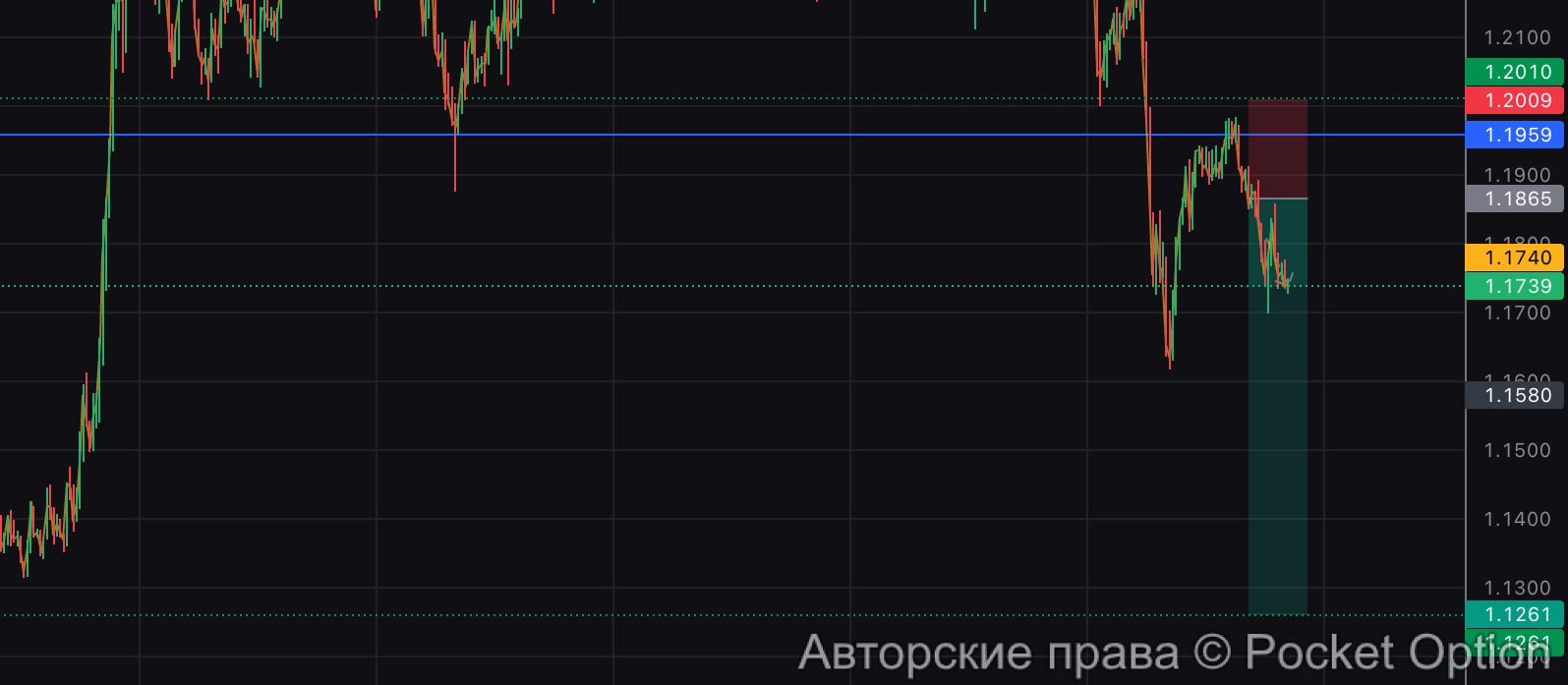 уровень