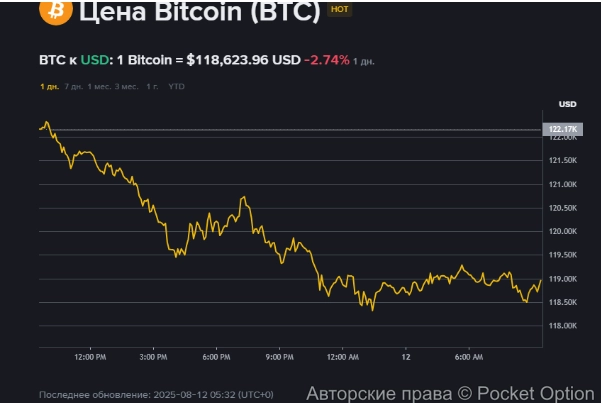 биткоин15