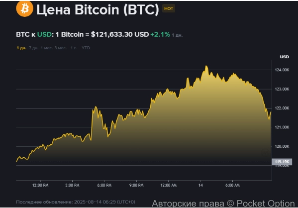 биткоин124