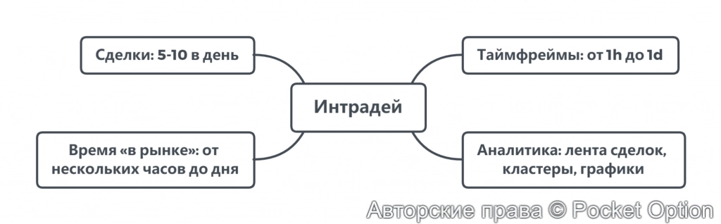 торговля