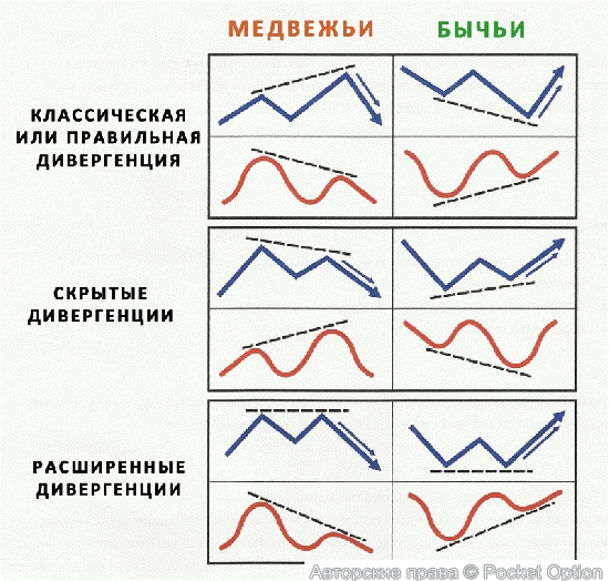 дивер