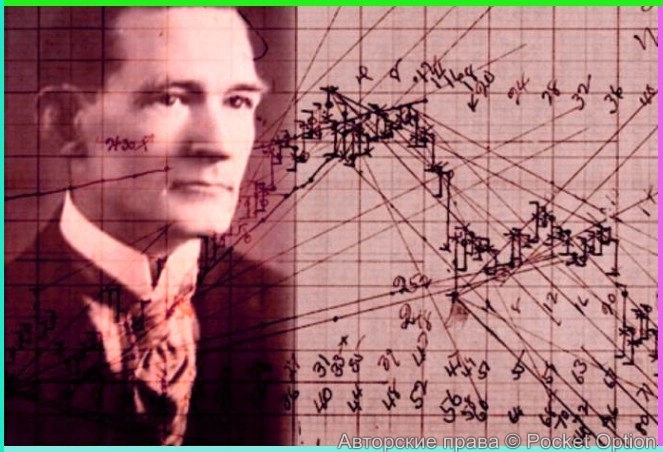 gann