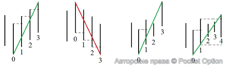3б
