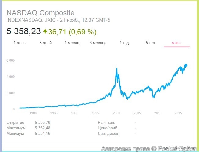 nasdaq