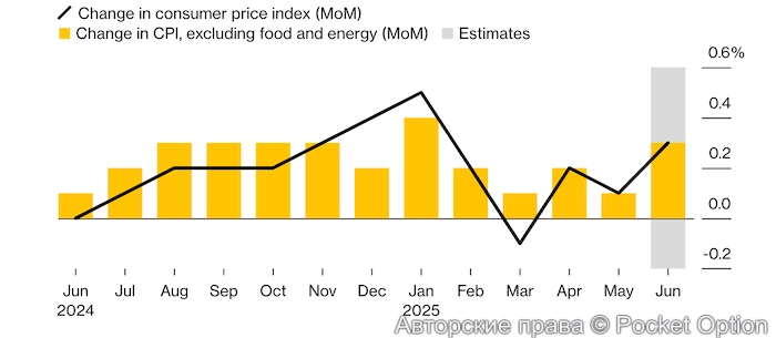 инфляция