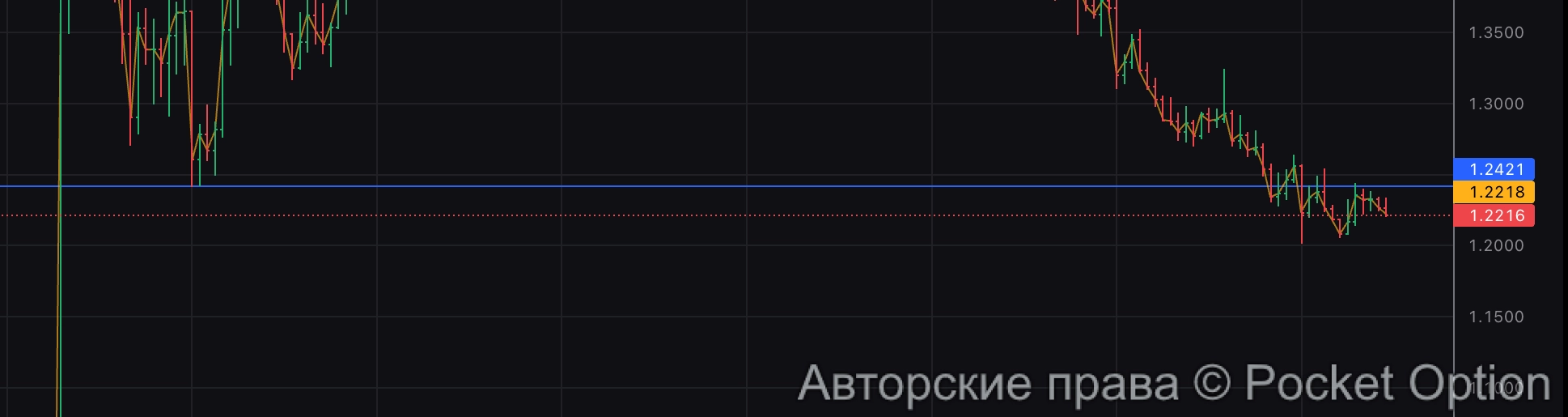 api3 уровень