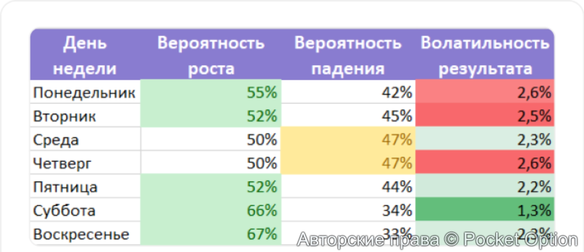 дни недели