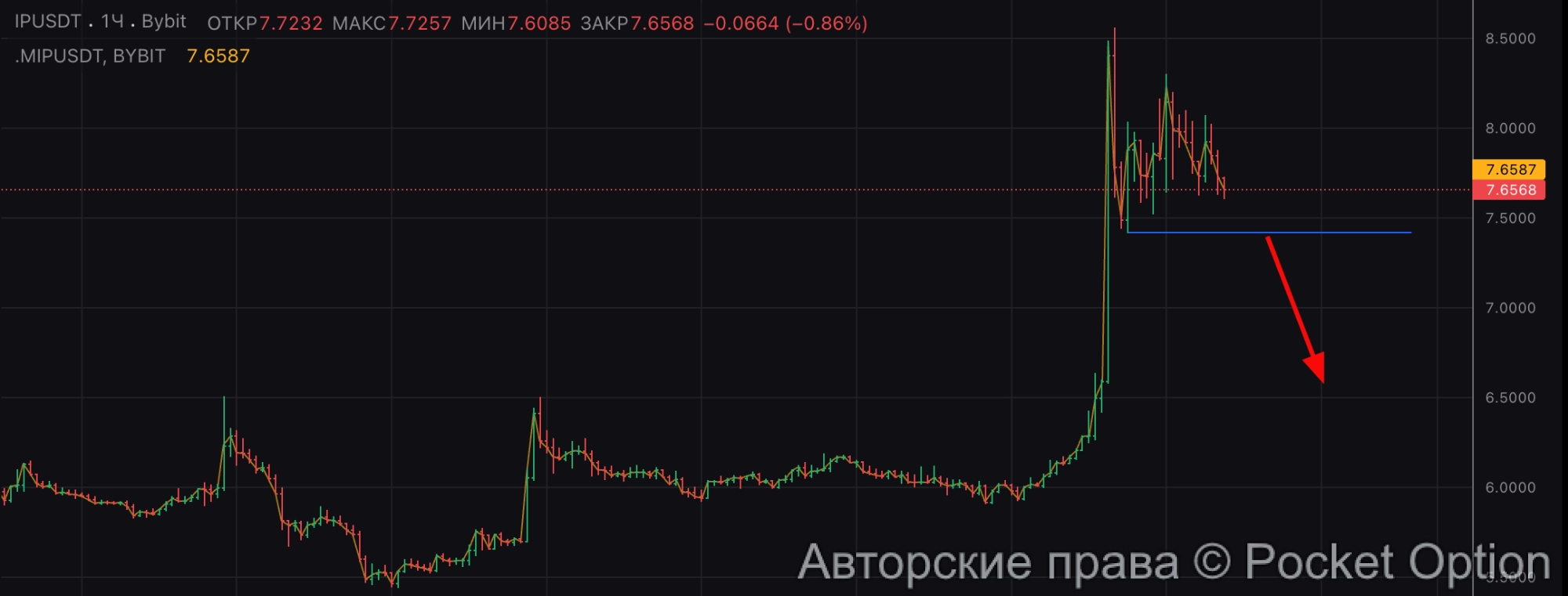 ip дамп