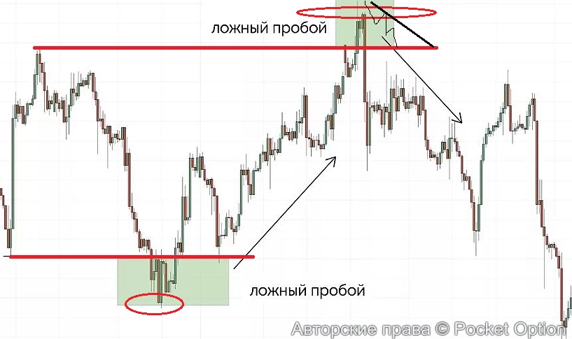 пробой