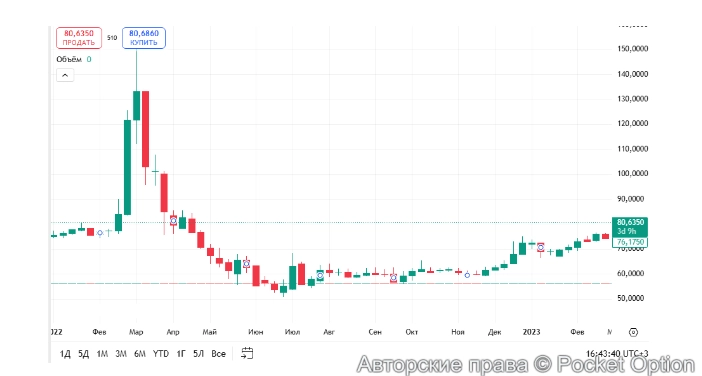 статистика