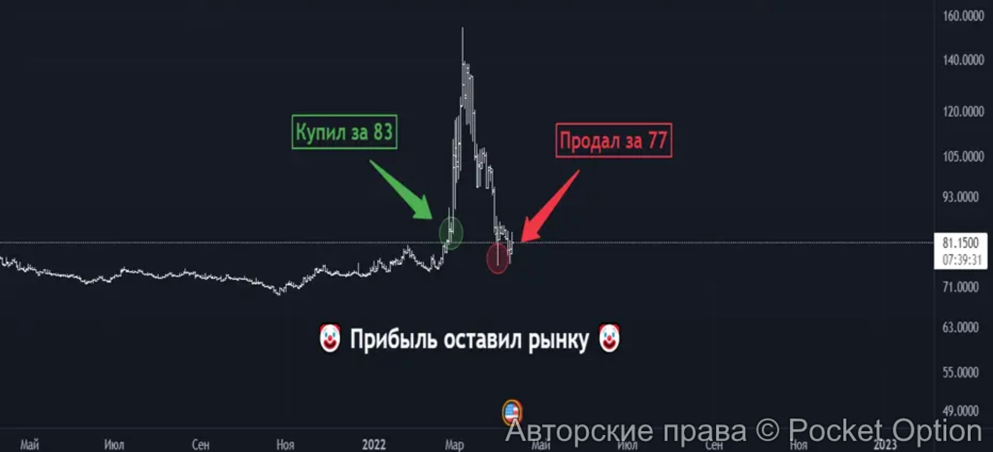 убыток