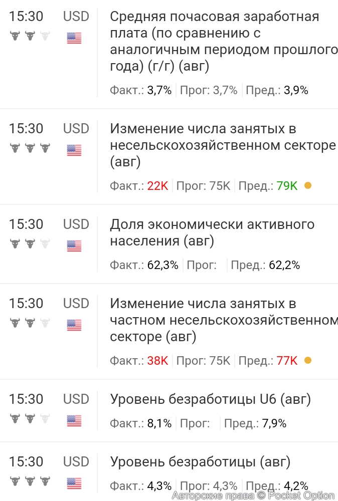 занятость