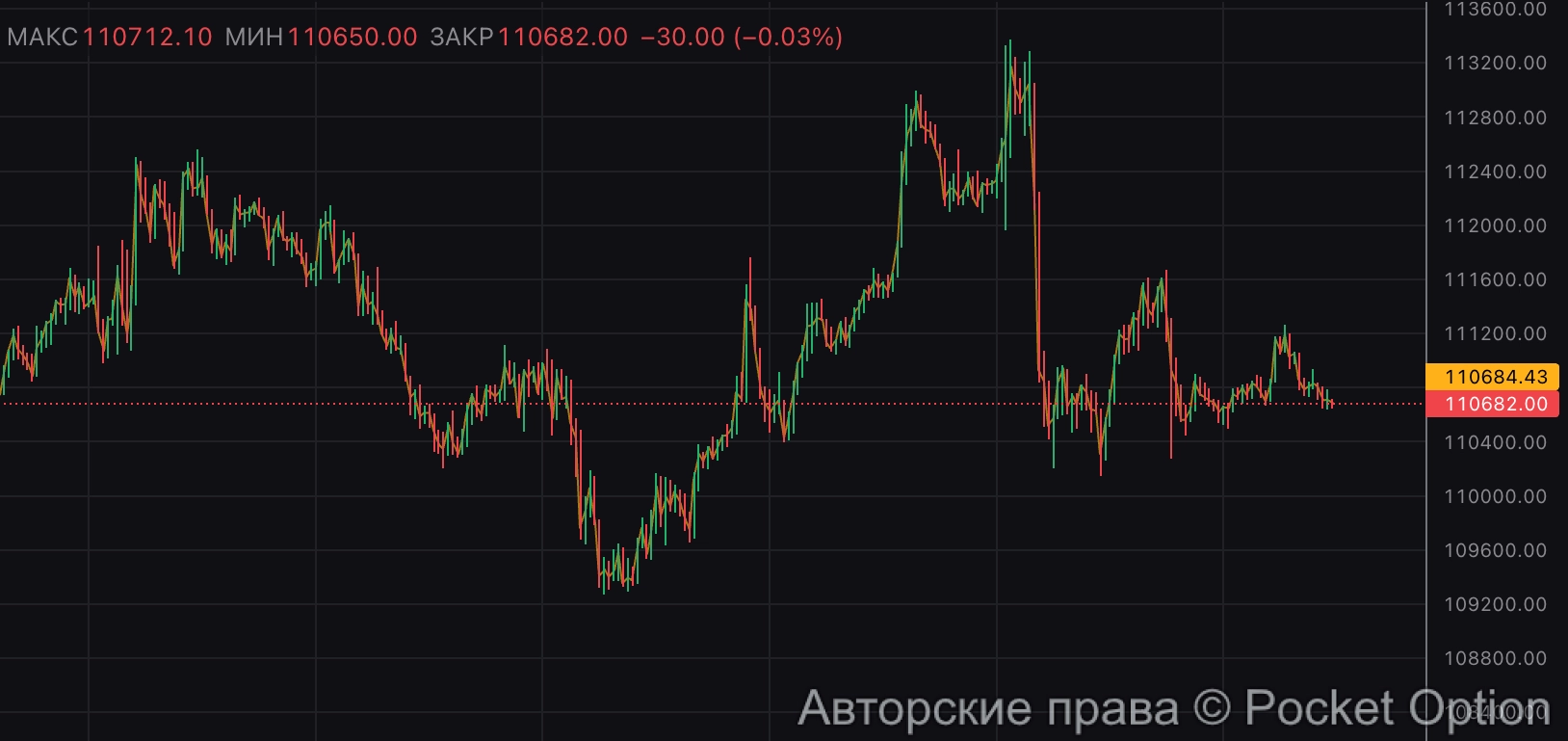 стопы