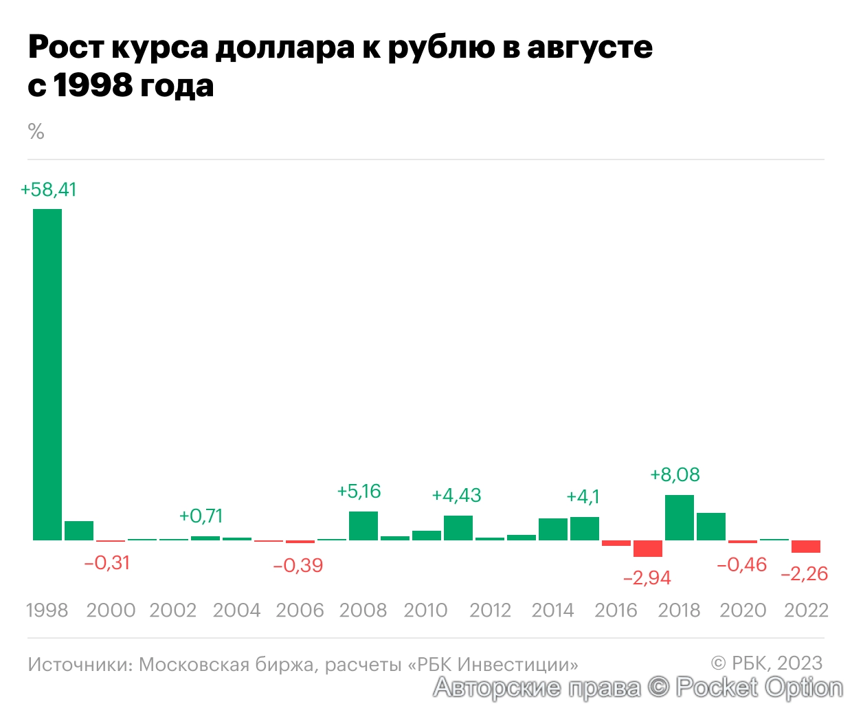 курс