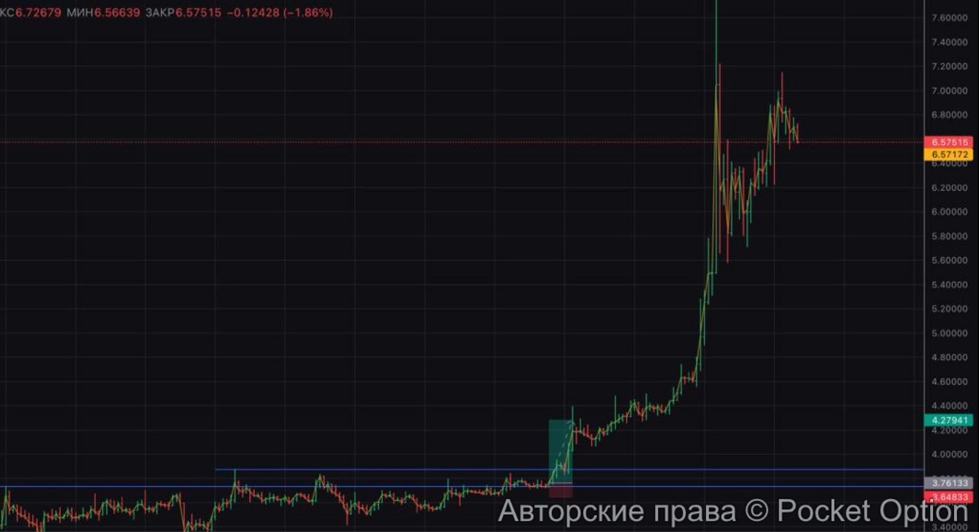 фомо
