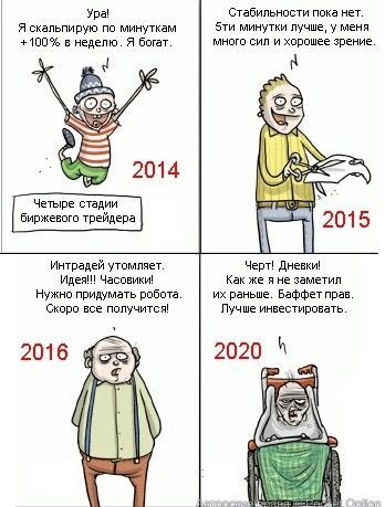 выбор