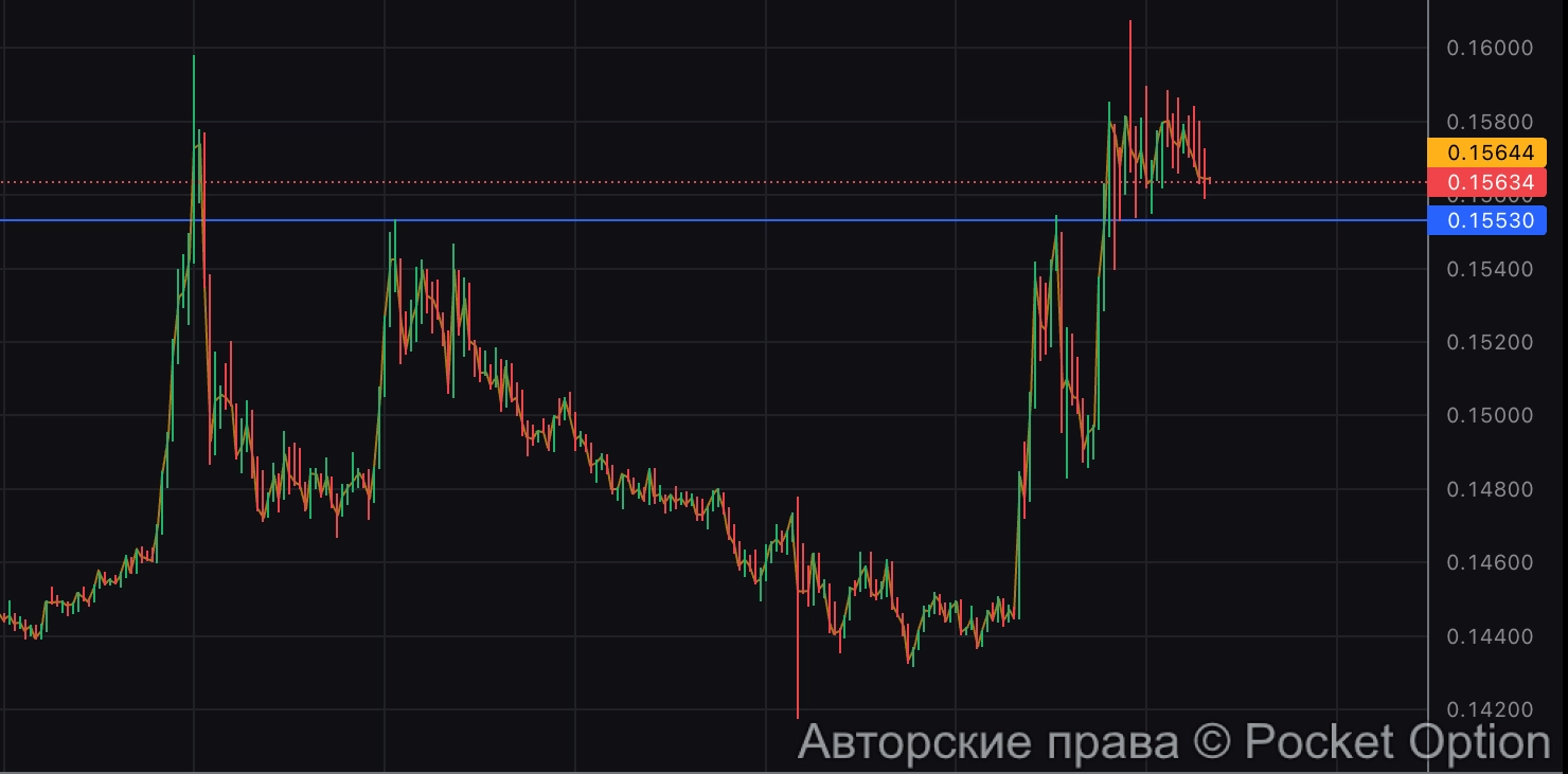 bio дамп
