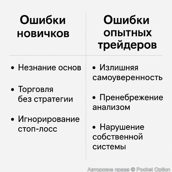 ошибки