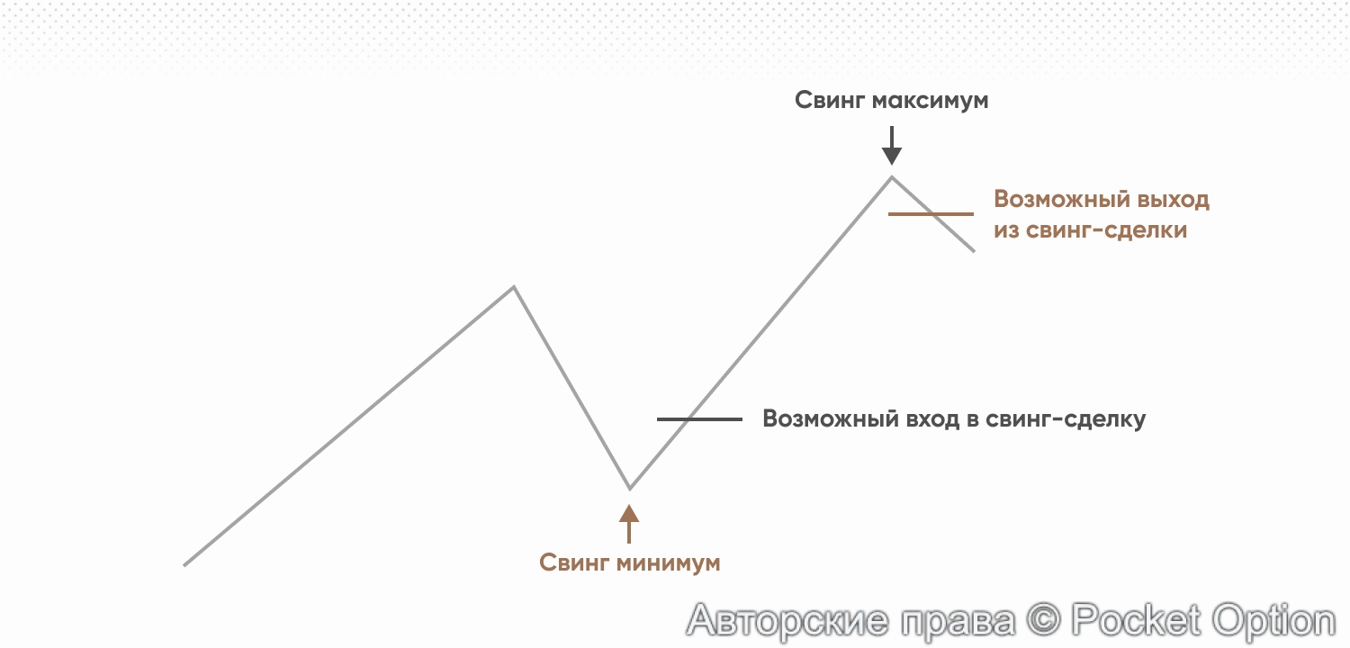 стратегия